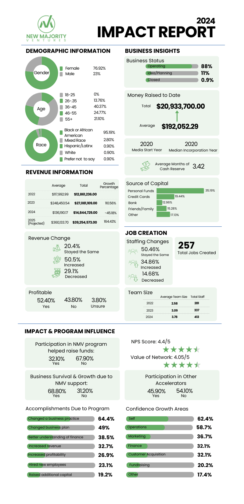 2024+impact+report+graphic+draft+(800+x+1650+px)